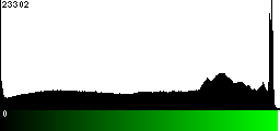 Green Histogram