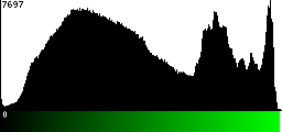 Green Histogram