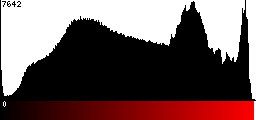 Red Histogram