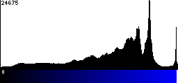 Blue Histogram