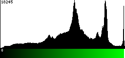 Green Histogram