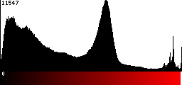 Red Histogram