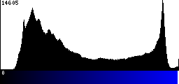 Blue Histogram