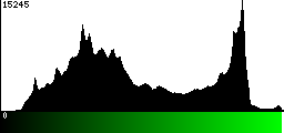 Green Histogram