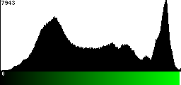 Green Histogram