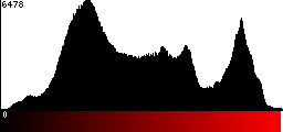 Red Histogram