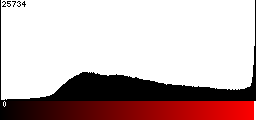 Red Histogram