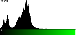 Green Histogram