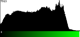 Green Histogram