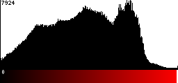 Red Histogram