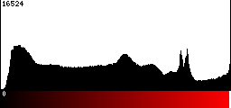 Red Histogram