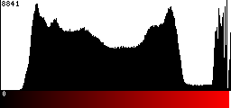 Red Histogram