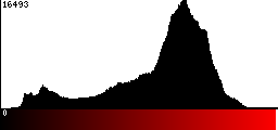 Red Histogram