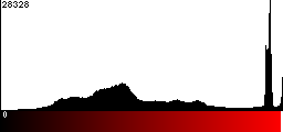 Red Histogram