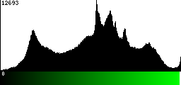 Green Histogram