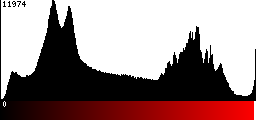 Red Histogram