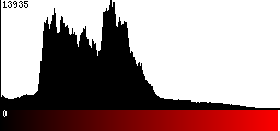 Red Histogram