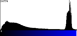 Blue Histogram