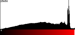 Red Histogram