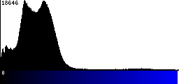 Blue Histogram