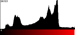 Red Histogram