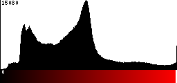 Red Histogram