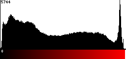 Red Histogram