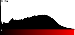 Red Histogram