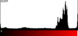 Red Histogram