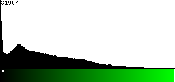 Green Histogram