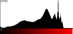 Red Histogram