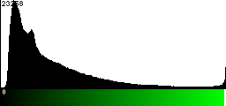 Green Histogram