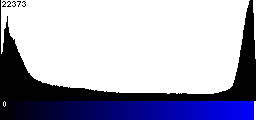 Blue Histogram