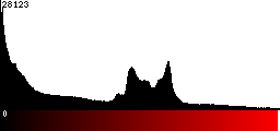 Red Histogram