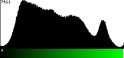 Green Histogram