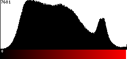 Red Histogram