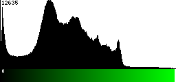 Green Histogram