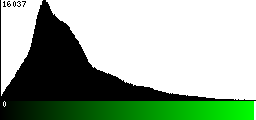 Green Histogram