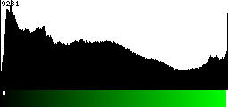 Green Histogram