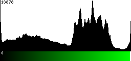 Green Histogram