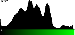 Green Histogram