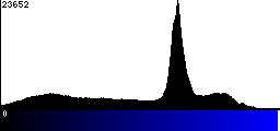 Blue Histogram