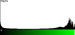 Green Histogram