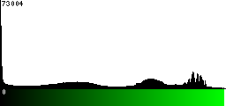 Green Histogram