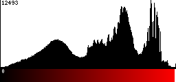 Red Histogram