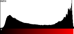 Red Histogram