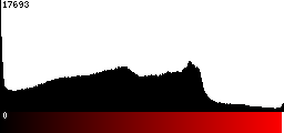 Red Histogram