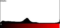 Red Histogram