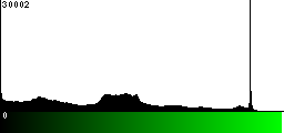 Green Histogram