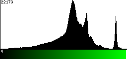 Green Histogram